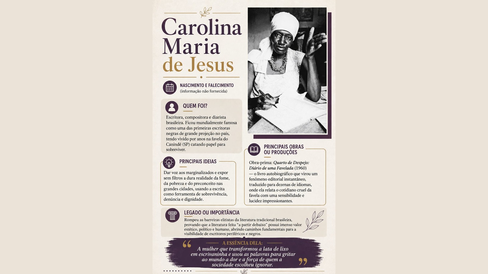 Carolina Maria de Jesus