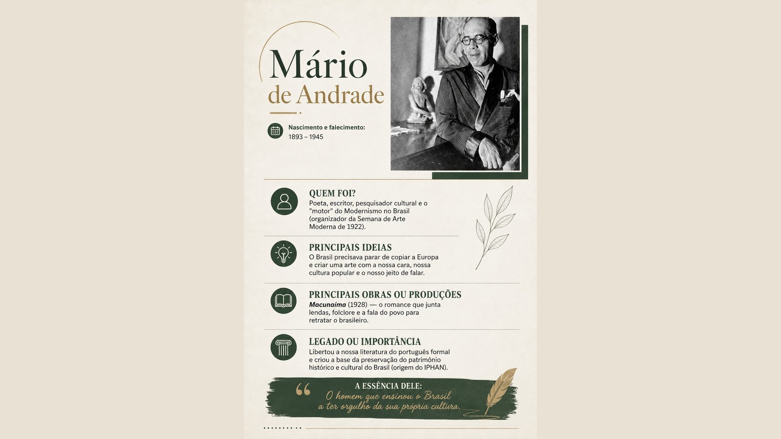 Mário de Andrade
